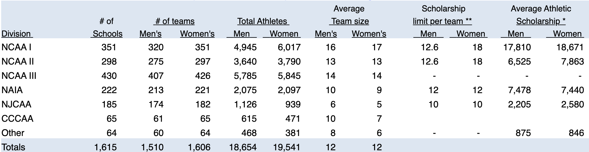 cross country stats